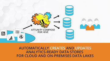 Automate Data Pipeline - Attunity Compose for Hive