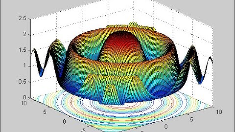 Global optimization using the firefly algorithm
