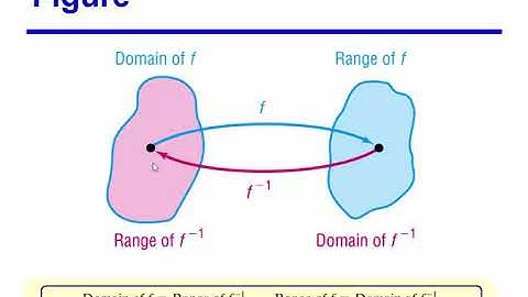 MAC 1105 6.2 Inverse Functions