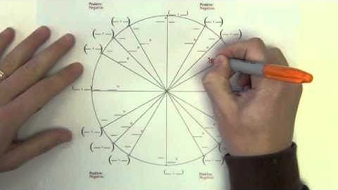 Trigonometry - Section 4.3i - Part 2