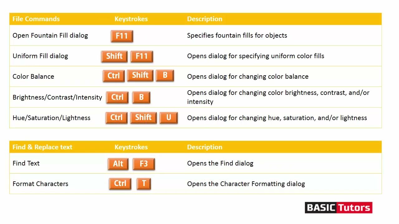 corel draw x7 shortcuts