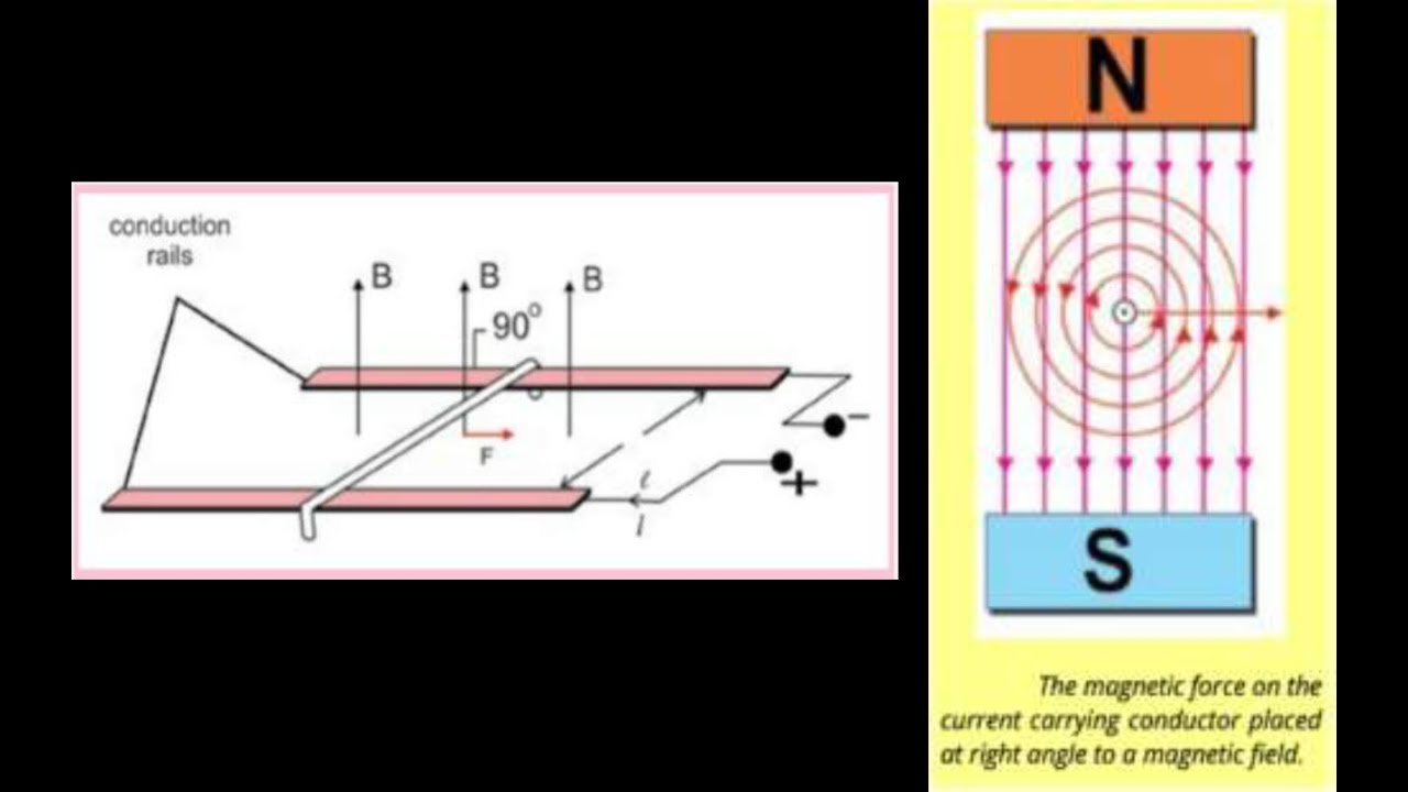 FORCE ON A CURRENT CARRYING CONDUCTOR IN A UNIFORM MAGNETIC FIELD # 2nd ...