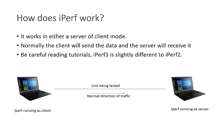 iperf tutorial ggs
