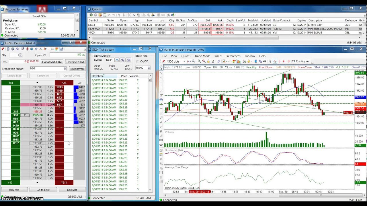 Futures Options Trading Platform | TradeStation