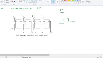 Parallel In Parallel Out Shift Register(PIPO)
