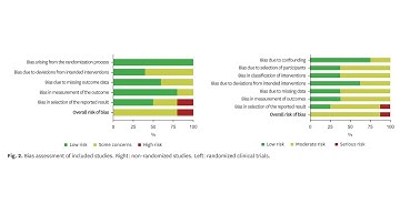 Effect of Non-Statin Lipid-Lowering Therapy on Hepatic Outcomes in MASLD and Steatohepatitis