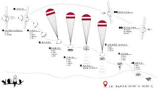 Tianwen-1 LIVE from Bochum, successful landing!!!