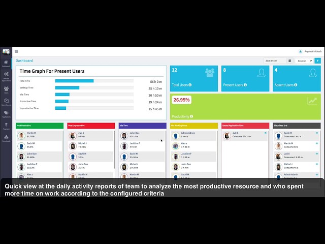 Automated Time Tracking Software | DeskTrack Demo | Employee Activity Monitoring