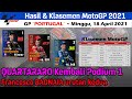 Hasil Race MotoGP Portugal 2021 ~ Klasemen MotoGP Terbaru GP Portugal 2021