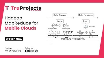 Hadoop MapReduce for Mobile Clouds