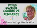 Excel  les courbes de tendance des donnes graphiques