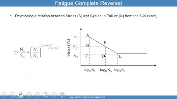22B Advanced Strength of Materials - Fatigue Failure Theories