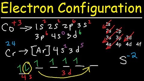 Electron Configuration - Quick Review!