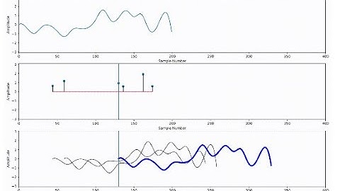 Digital Music Module 7: Convolution And Impulse Responses