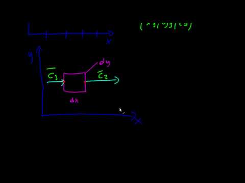 Video: Cos'è la divergenza in matematica?