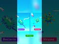 Complement System: Your Body's Secret Viral Weapon #shorts