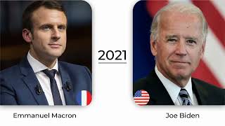 History Timeline of French Presidents | US Presidents (1870-2022) #timeline #history #usa #france