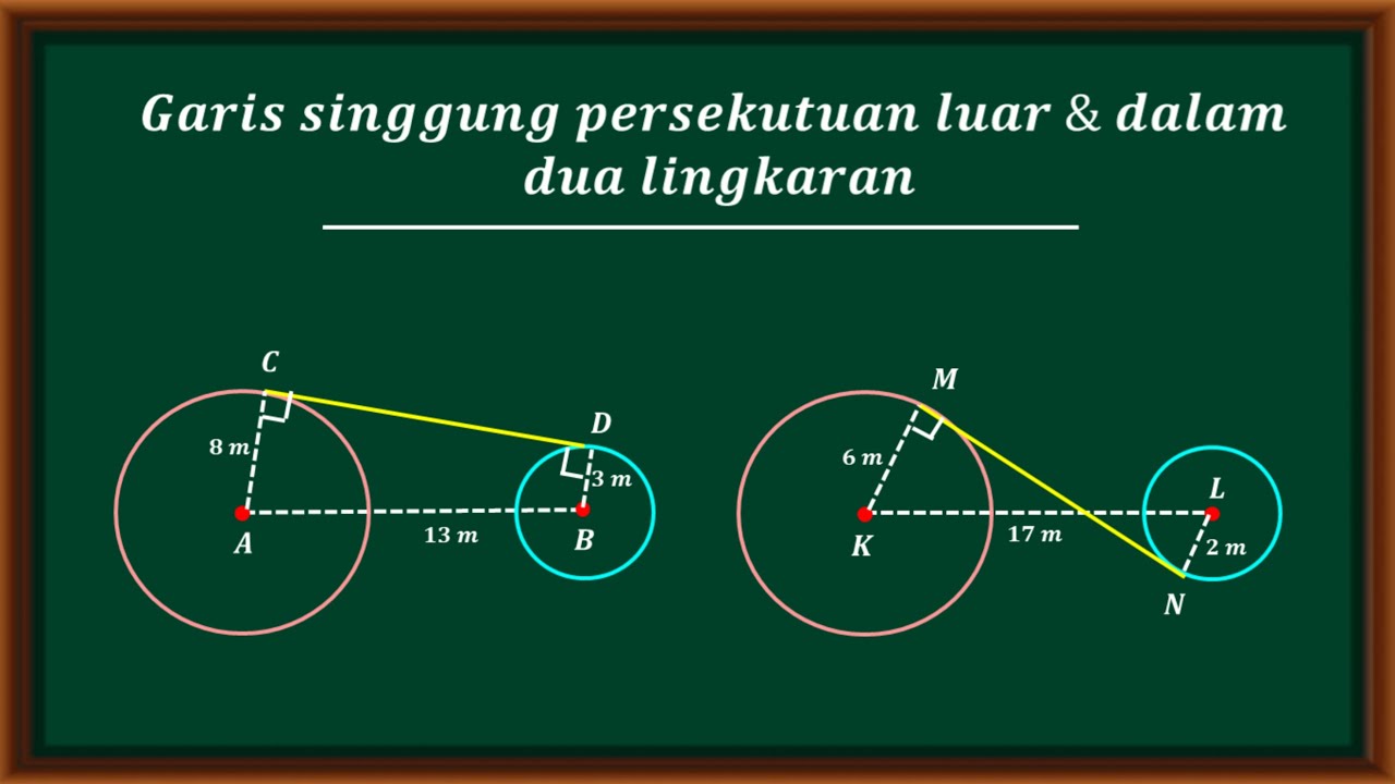 Garis Singgung Persekutuan Luar Dan Garis Singgung Persekutuan Dalam