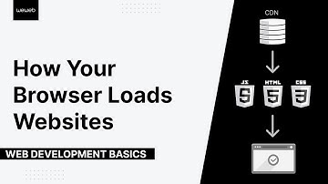 Web Development Basics - How Your Browser Loads Websites
