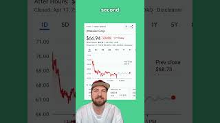 AI Stocks Are Pumping While War Continues… Here’s Why 📈 #stockmarket #stocks #investing #aistocks