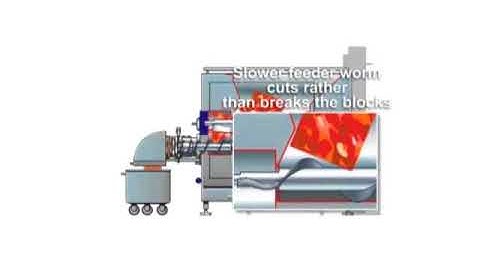 GEA PowerGrind280 WorkingPrinciple