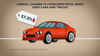 US seeing highest inflation rate in 40 years | ABC7 Chicago