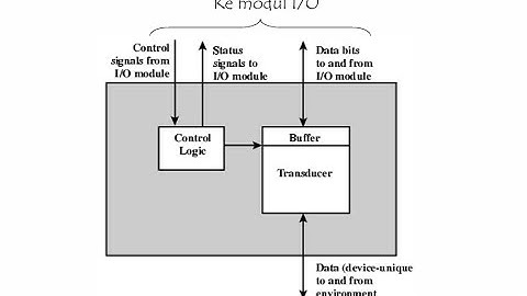 Device eksternal dan Modul I/O (IF3)