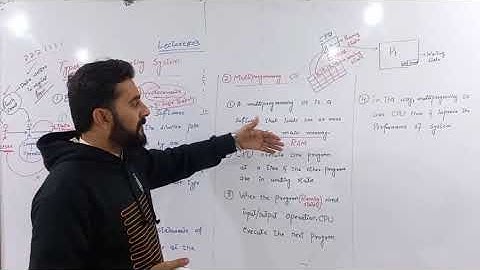 Lecture#4 chapter 2, Types of operating Systems. Batch OS & Multiprogramming OS #csworld #subscribe