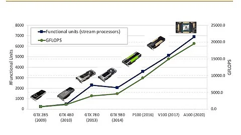 HetSys Course: Lecture 2: SIMD Processing and GPUs (Spring 2022)