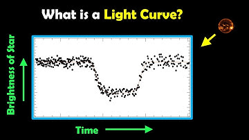 An Introduction to Light Curves