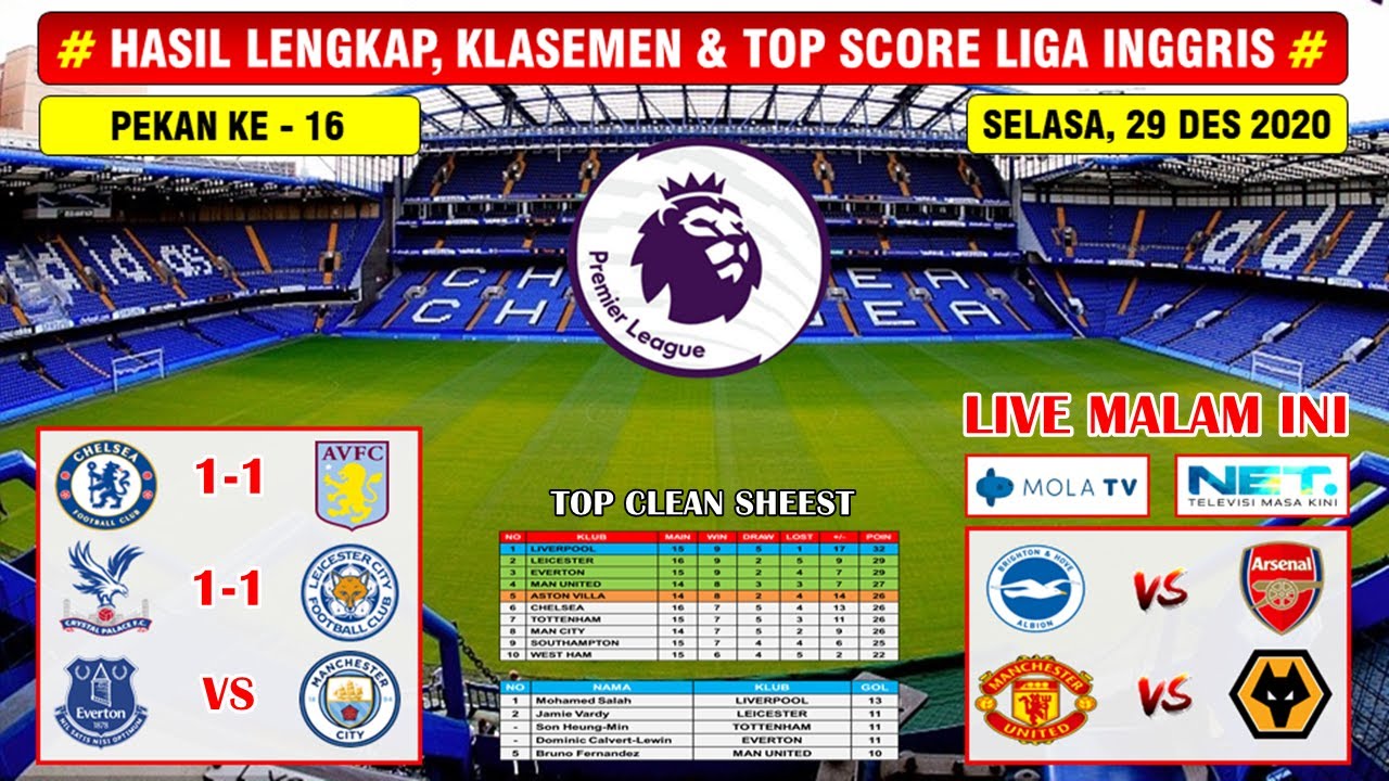 Hasil Liga Inggris Tadi Malam Chelsea Vs Aston Villa English Premier League 2020 2021 Youtube Hasil Liga Inggris Tadi Malam Chelsea Vs Aston Villa English Premier League 2020 2021 Youtube