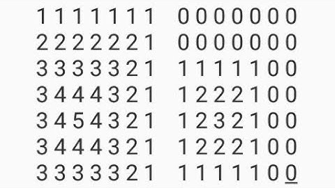 Problem 6 - Concentric Square Pattern - Part 2 | C Programming