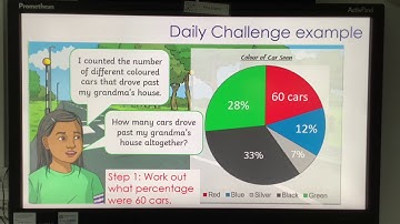 Year 6 Maths - Pie Charts - Interpreting pie charts involving percentages (3)