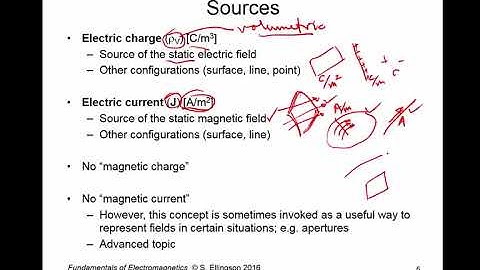 #35: Fundamentals of Electromagnetics