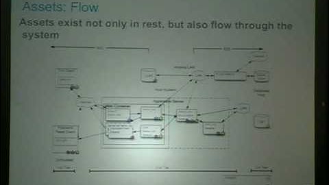 Owasp5017 Part6 - PRACTICAL ADVANCED THREAT MODELING, with John Steven.