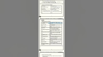 12th std computer application MLM study material / 12 STD CA important questions / 12th CA MLM