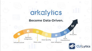 Arkalytics - Data Warehouse Platform for Credit Unions and Banks