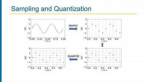 Lecture 5  DSP Part-1