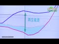 春節慰勉台電中央調度中心 蔡英文： 穩定供電之餘 共同努力邁向2050淨零排放目標