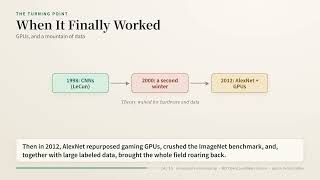 Introduction to Deep Learning | MIT 6.7960 Lecture 1 Recap