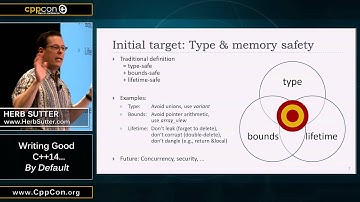 CppCon 2015: Herb Sutter "Writing Good C++14... By Default"