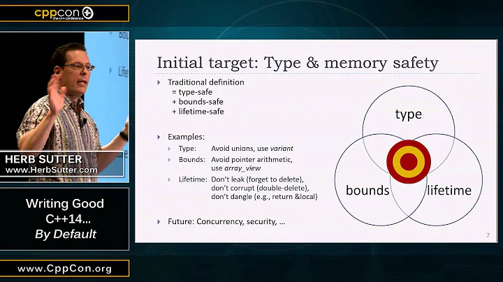 CppCon 2015: Herb Sutter "Writing Good C++14... By...