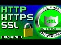 SSL, TLS, HTTP, HTTPS Explained