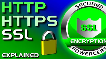 SSL, TLS, HTTP, HTTPS Explained