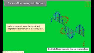 Class 12 - Physics - Electromagnetic Waves | Animated Video