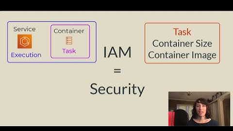 Calm Cloud Security - AWS ECS IAM Primer