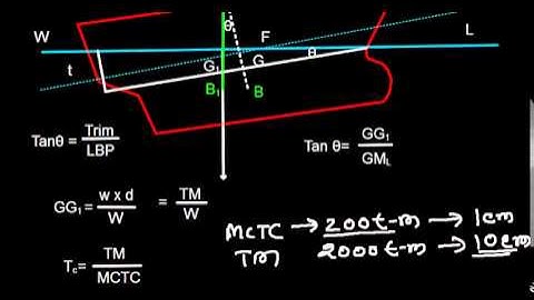 Ship Stability _ Trim Introduction Part 2_ Formula for MCTC