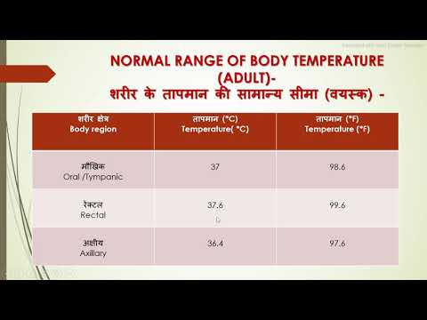 वीडियो: क्या टाम्पैनिक थर्मामीटर सटीक हैं?