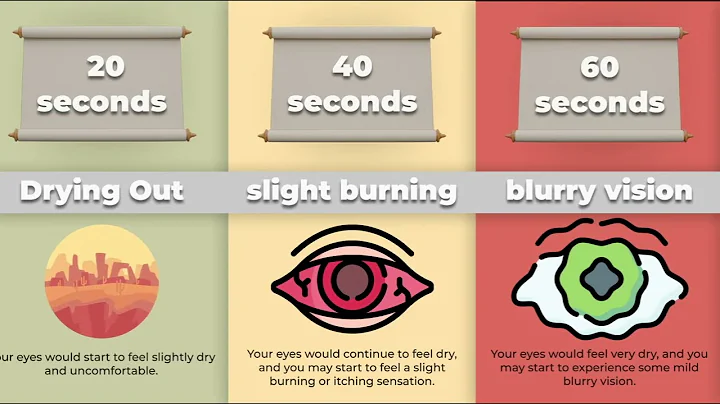 Timeline: What If You Stopped Blinking for just 4 minutes?