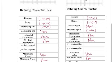 Cube Root Transformations